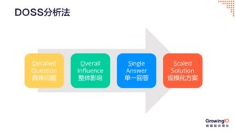 掌握核心技能 計(jì)算機(jī)技術(shù)培訓(xùn)中常見的7種數(shù)據(jù)分析手段